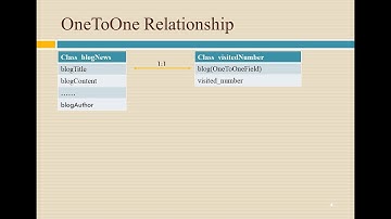 Django系列42 Python网站开发系列169 —Python程序设计系列421 计数的优化