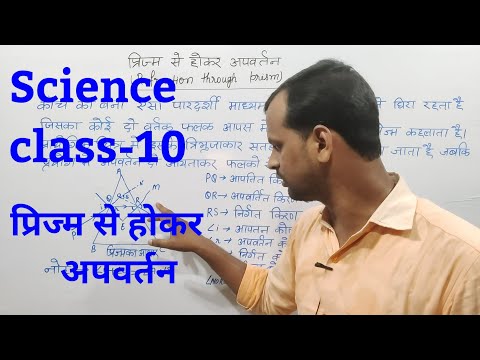 वीडियो: प्रिज्म कैसे आकर्षित करें