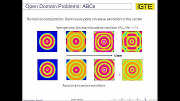Absorbing boundary condition