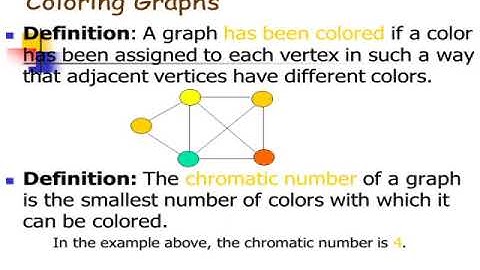 Mathematical Modelling through Graphs and its Applications