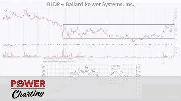 Power Charting: Scan P&F Triple Top Breakout Stocks (09.21.18)