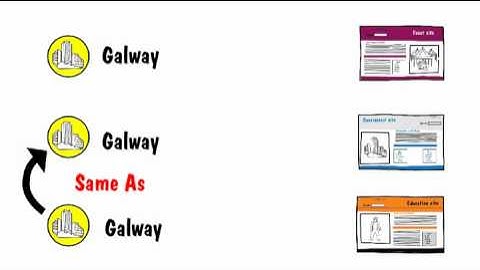 Linked Data (and the Web of Data)