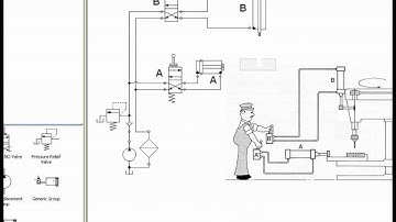 Interface - Personalized Library | Automation Studio Educational | Famic