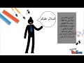 التقويم الواقعي 3 نتاجات التعلم المحكات والمعايير التقويم الواقعي 3 نتاجات التعلم المحكات والمعايير