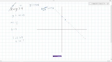 Graphing Linear Inequalities