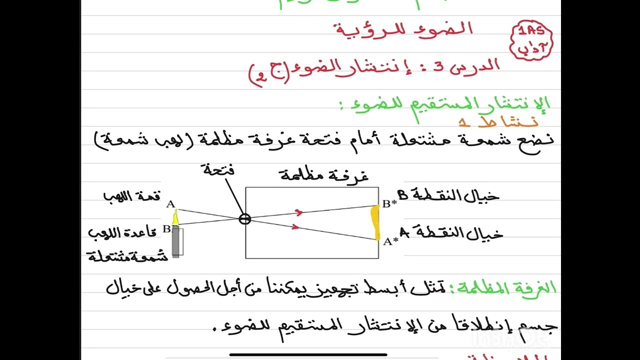 الدرس3*انتشار الضوء الجزء الثاني لسنة الأولى ثانوي شعبة آداب 🌹🌺