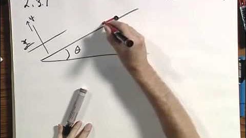 Module 8 1   Block sliding down a wedge kdG 87kYGew