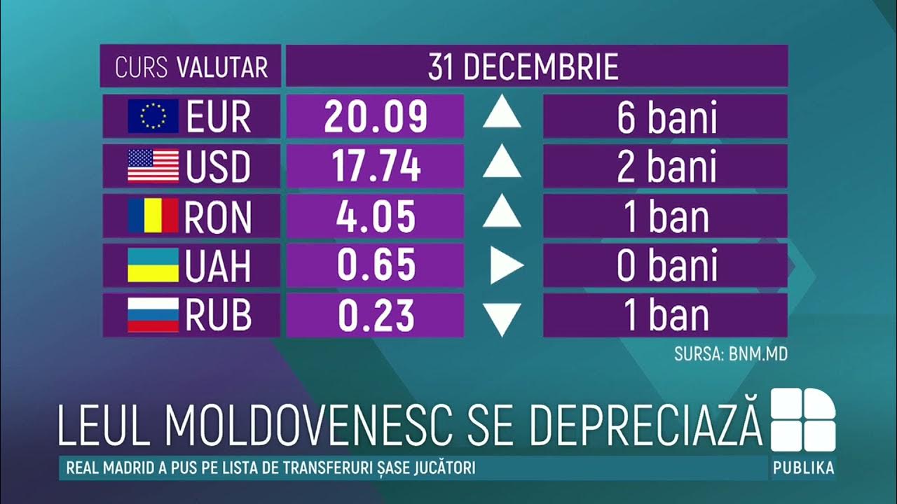 Курс российского рубля к молдавскому лею