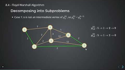 8.4 - Floyd-Warshall Algorithm
