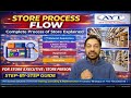 Store Process Flow Explained Step-by-Step | Functions of Store | Store Executive Training (Hindi)