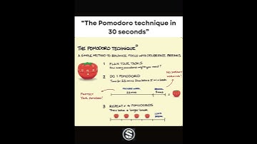 The Pomodoro Technique!!