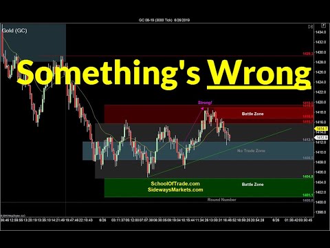 what’s-wrong-with-this-chart?-|-crude-oil,-emini,-nasdaq,-gold,-euro