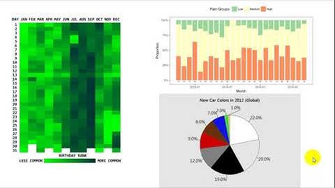 Lecture 5_1 Visual encoding Introduction