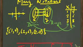 Pre-Algebra, Lesson 8-1: Functions and Relations