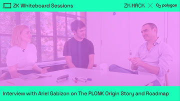 ZK Whiteboard Sessions – Interview with Ariel Gabizon on The PLONK Origin Story and Roadmap