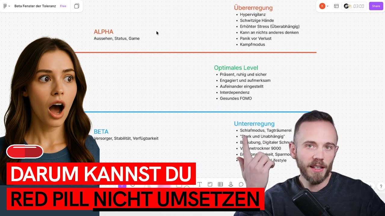 DARUM funktioniert die Red Pill FÜR DICH NICHT! (Betaisierte Selbstoptimierung...)