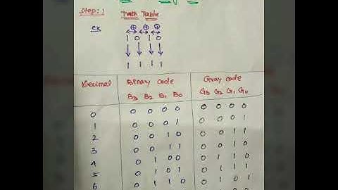Binary to Gray or 8421 to Gray Code conversion in Tamil