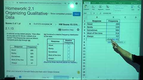 MATH 1324 - 2.1 - Organizing Qualitative Data