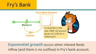 Fry's Bank (STELLA) screenshot 5