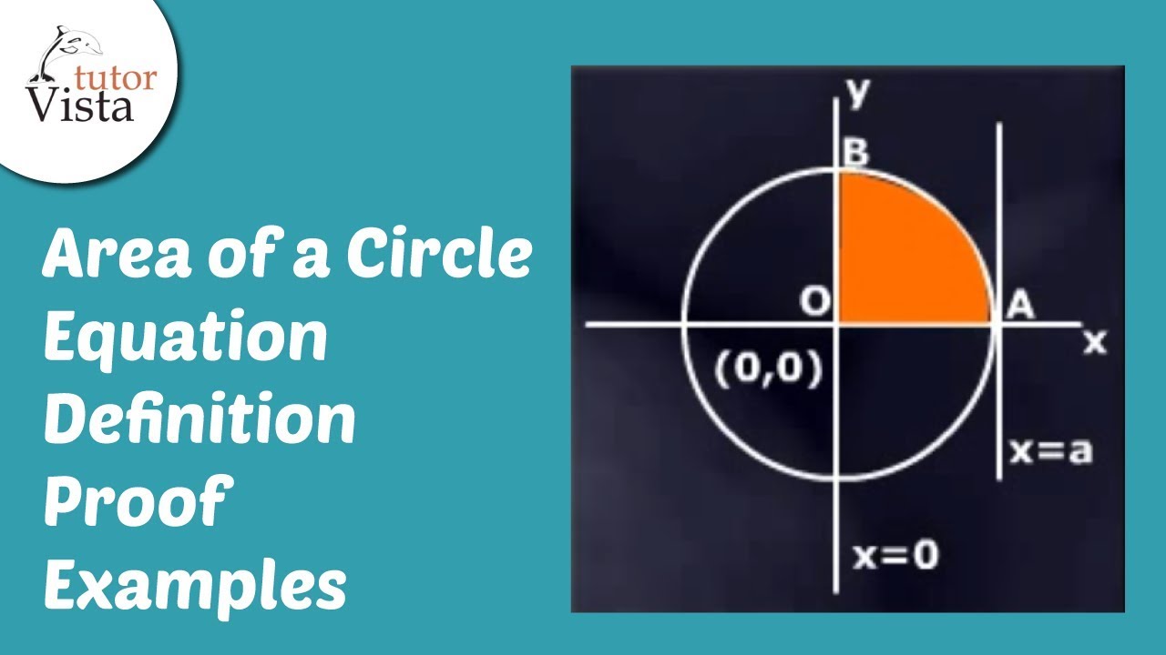 Area of a Circle Equation Definition Proof