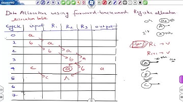 lec 26 register minimization in folded architecture continued