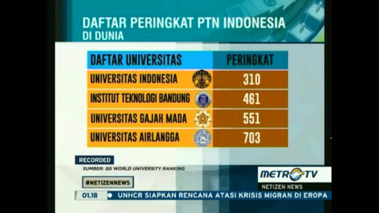 INILAH PTN FAVORIT DI INDONESIA DAFTAR Peringkat PTN Indonesia Di Dunia by Berita Hot news