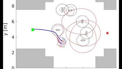 Autonomous navigation in human crowded environments simulation 2