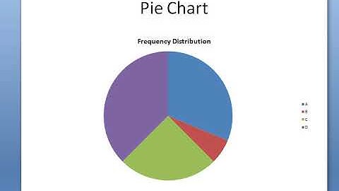 Machine Learning For Dummies-Episeode:7 Statistics-Measures of Frequency
