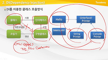 Spring Framework Basic 5강 Ioc컨테이너와 DI(Dependency Injection) | T아카데미
