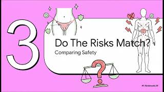 What is localized vaginal estrogen therapy, and does it carry the same risk... | WHC Clinical FAQ