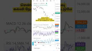 ⚖️💡Sensex Analysis #sensex#sensexanalysis#stockmarket#trading#trader#optionstrading#ytshorts#yt#fyp
