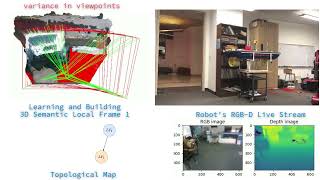 Bio-Inspired Hybrid Map: Spatial Implicit Local Frames and Topological Map for Robot Nagivation
