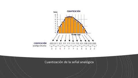 que es y como funciona un convertidor analógico-digital.