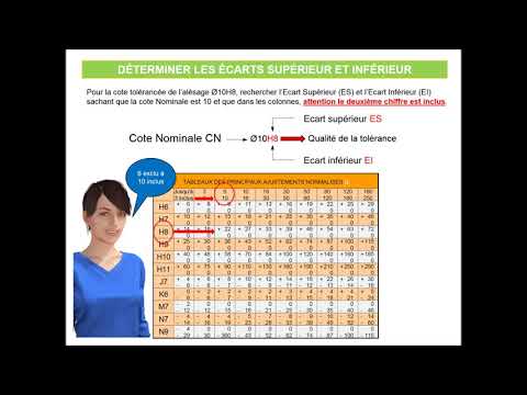 Les Tolérances Fondamentales 