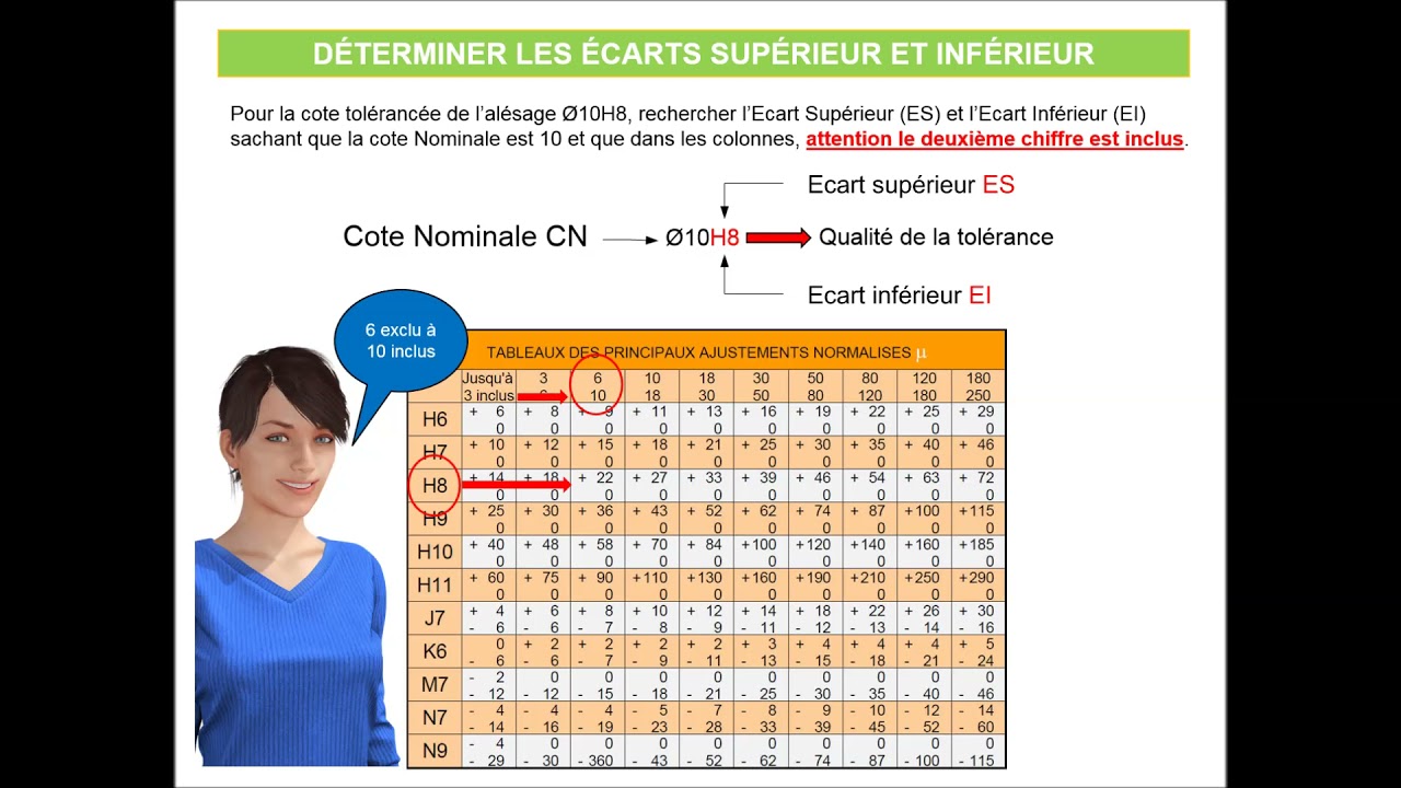 Les tolérances fondamentales