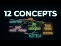 Graph Theory Fundamentals: 12 Core Concepts Fully Animated #graphtheory #algorithms #math