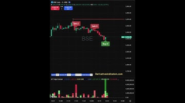 #bse 09:36 am Reversal Caught on HFT Algo Scanner on 18th November, 25