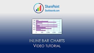 Inline Bar Charts in SharePoint Online Microsoft Lists Modern List View