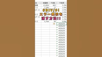 【Excel】セルにエラーを表示させない方法！！#shorts #excel  #エクセル #エクセル初心者 #仕事効率化