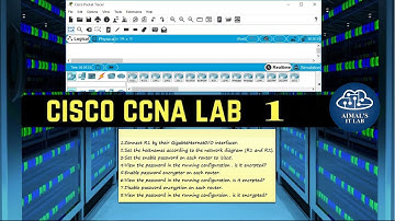 01.CCNA Lab 001- Basic Router Security Configuration 1