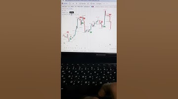 Best free indicators in trading view#shorts #youtubeshorts #trading #intraday #optionstrading #gold