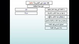 شرح درس الحال الصف السادس الابتدائي