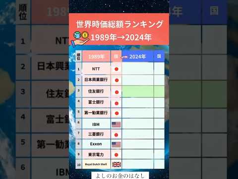 世界時価総額ランキング1989年→2024年#投資#転職#貯金