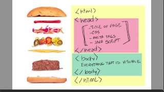 Web Design Basic HTML5 & CSS3 Part 1