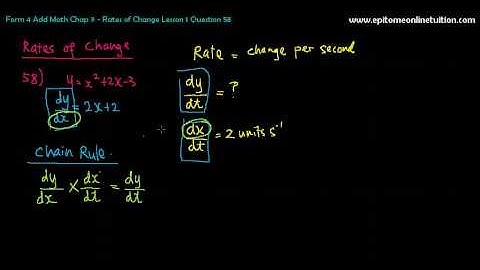 SPM Add Math - Understanding Rates of Change