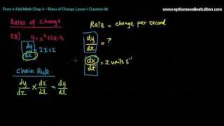 SPM Add Math - Understanding Rates of Change