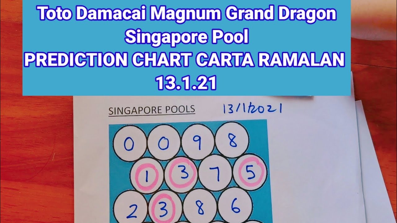 13 1 2021 Toto Damacai Magnum Grand Dragon Singapore Pools Prediction Chart I Carta Ramalan Youtube 13 1 2021 Toto Damacai Magnum Grand Dragon Singapore Pools Prediction Chart I Carta Ramalan Youtube