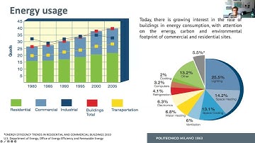 Smart Buildings: ICT for Energy Efficiency and User Awareness