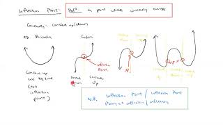 What is an Inflection/Inflexion Point? How to find Inflection/Inflexion Points?