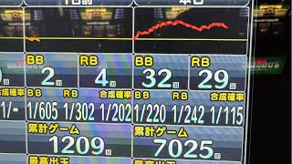 【生放送】これ6じゃない？ハッピージャグラー